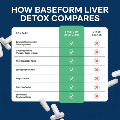BaseForm™ Liver Detox
